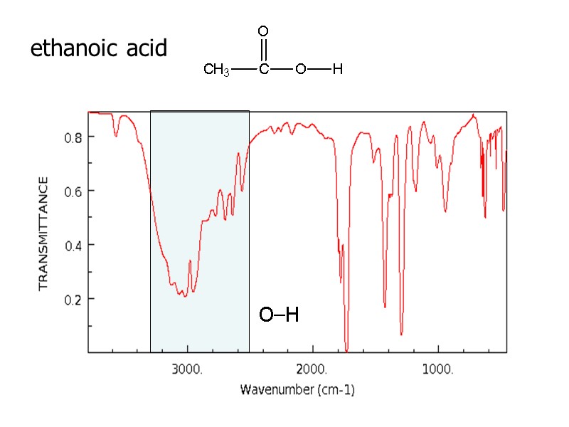 ethanoic acid O–H